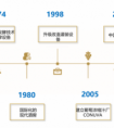 洛萨诺“百城计划”联动城市合伙人 全网布局新零售