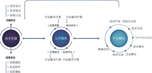 乘风破浪：上海工控安全功能型平台直击工控安全要害