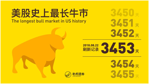 美股创最长牛市记录，华人分享全球红利